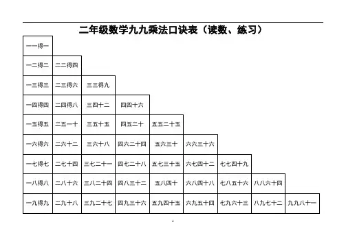 二年级数学九九乘法口诀表(读数、练习)
