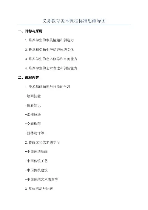 义务教育美术课程标准思维导图