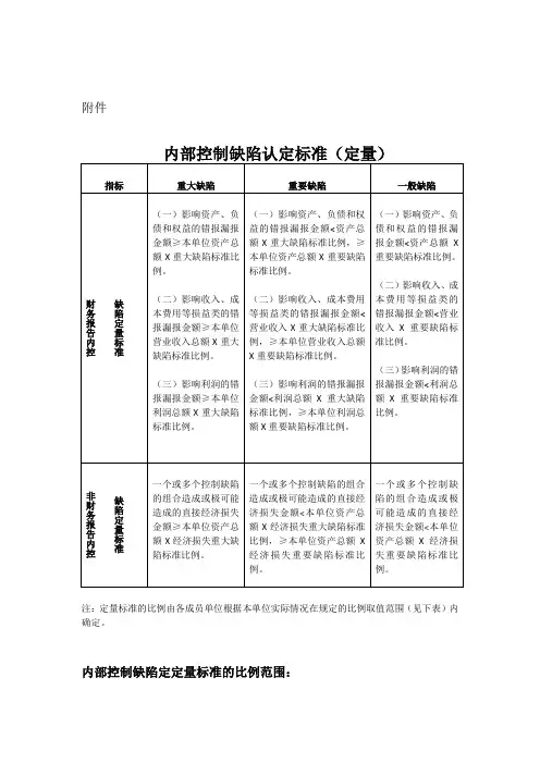 内控评价缺陷标准