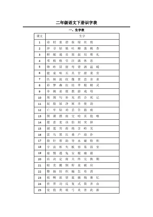 二年级语文下册识字表