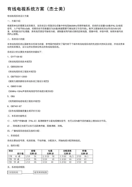 有线电视系统方案（杰士美）