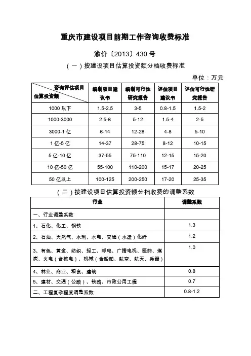 重庆建设项目前期工作咨询收费标准