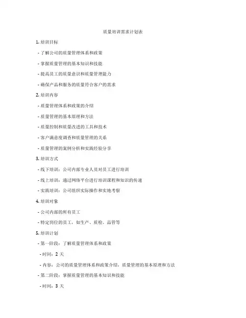 质量培训需求计划表