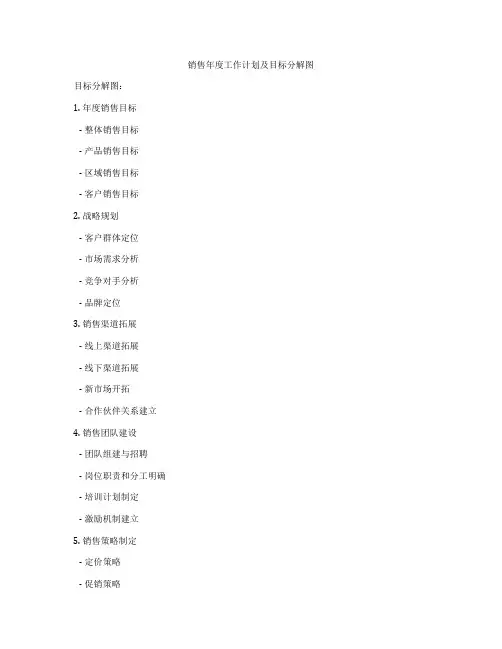 销售年度工作计划及目标分解图