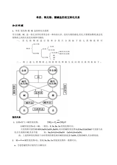 单质氧化物酸碱盐的相互转化关系