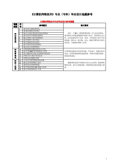 计算机网络技术专业毕业设计的具体要求
