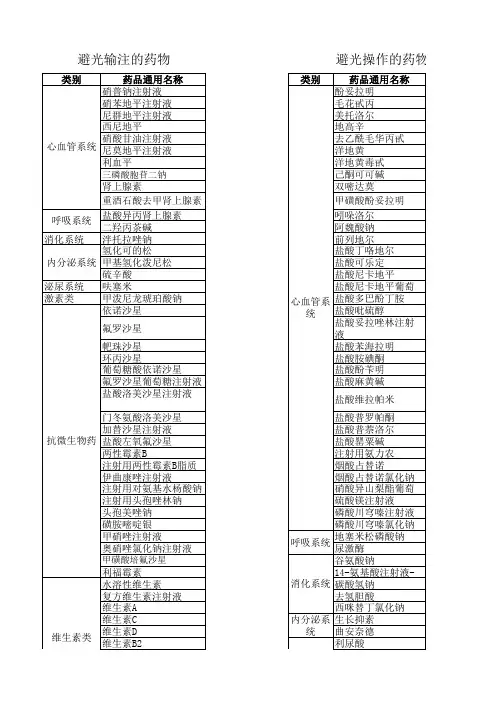 需避光的药品列表( 全系列) - 避光小手册(002)