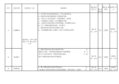 隐患排查治理台账