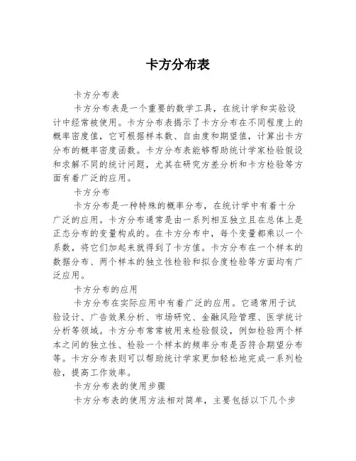 卡方分布表