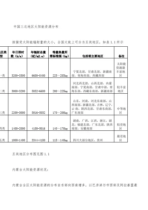 中国光资源分布