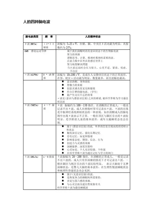 人的四种脑电波