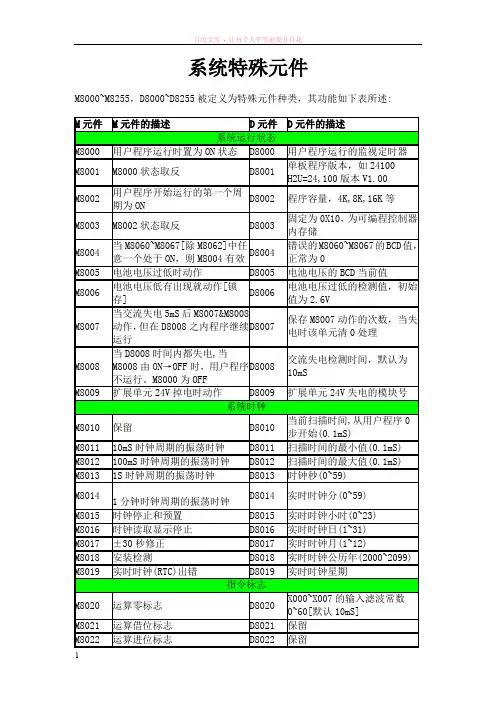 汇川plc内部特殊元件表