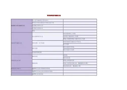 电缆材料汇编.doc