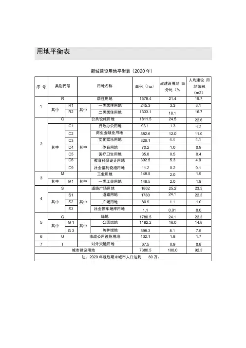 用地平衡表