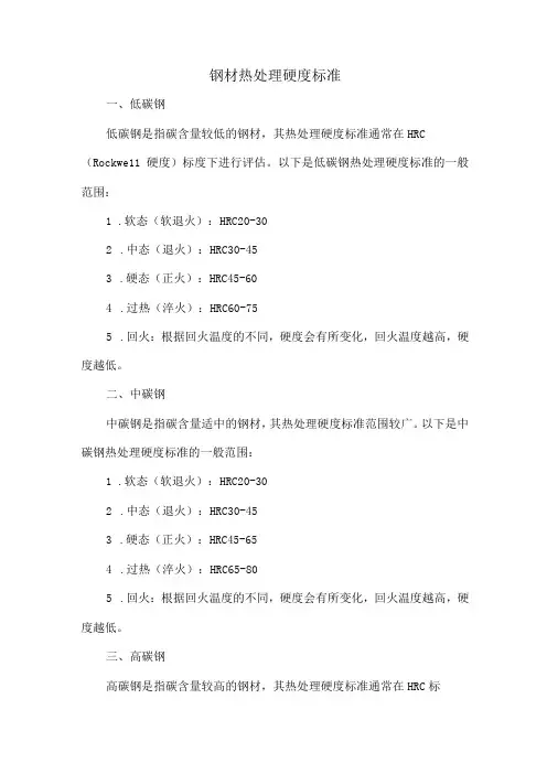 钢材热处理硬度标准