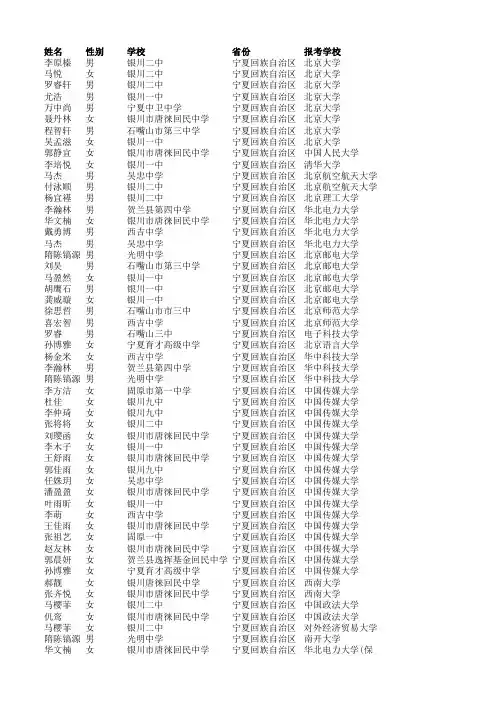 2015年自主招生报名审核通过的考生名单(宁夏回族自治区)