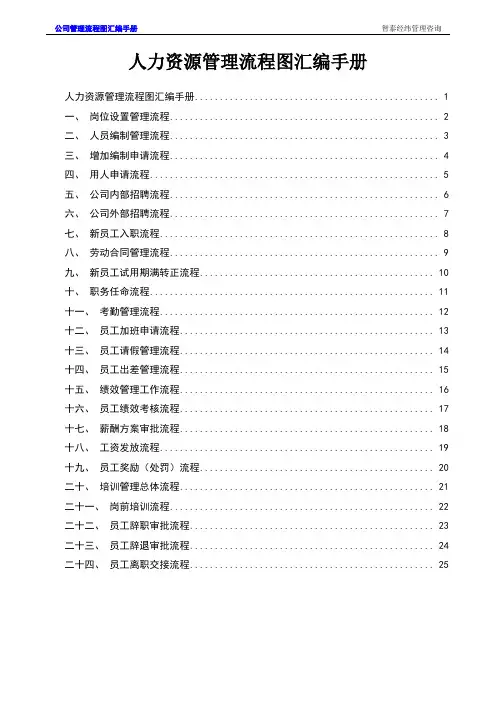 人力资源管理流程图汇编手册