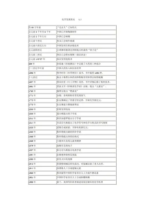 化学发展简史大事记