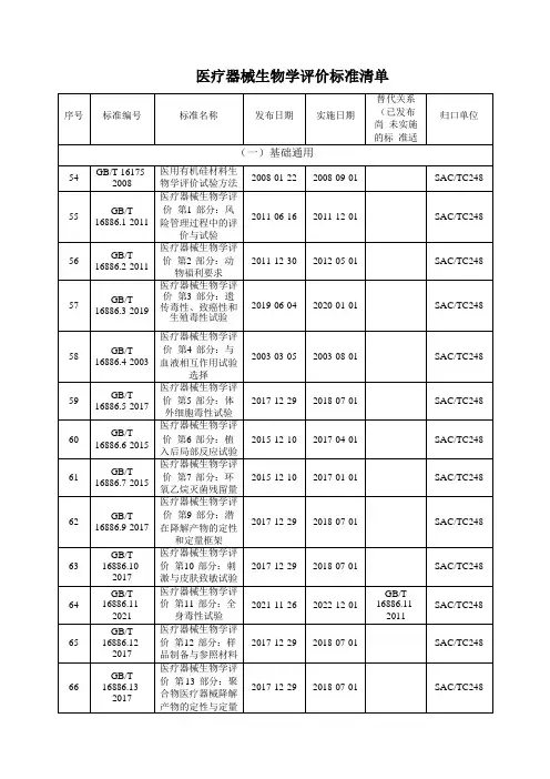 医疗器械生物学评价标准清单