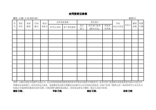 合同变更记录表