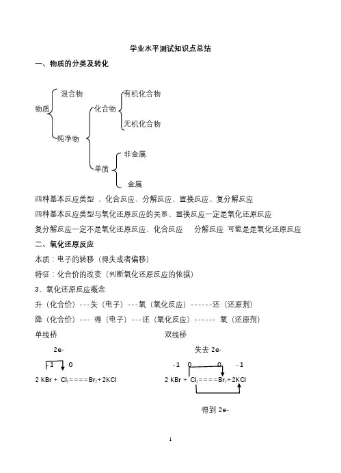 2020年高中化学学业水平测试知识点总结1
