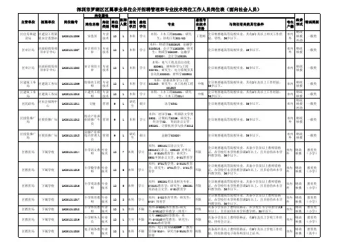 岗位情况一览表