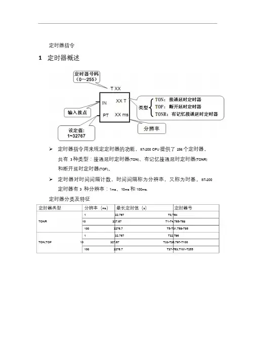 S7-200定时器指令