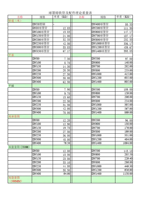 球墨铸铁管及配件理论重量汇总表