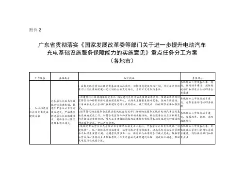广东省贯彻落实《国家发展改革委等部门关于进一步提升电动汽车充电基础设施服务保障能力的实施意见》重点任
