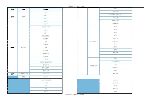 中国大学 专业介绍 8K版本