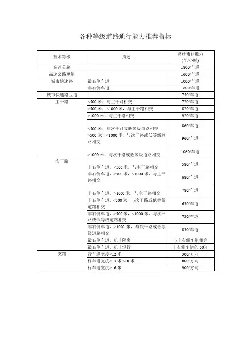 各种等级道路通行能力推荐指标