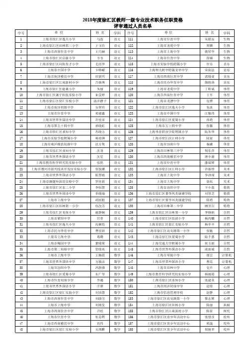 2018年徐汇区教师一级专业技术职务任职资格评审通过人
