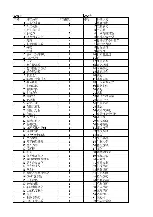 【国家自然科学基金】_三点弯曲实验_基金支持热词逐年推荐_【万方软件创新助手】_20140803