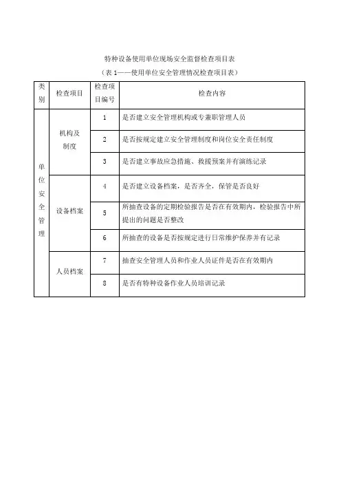 (完整word版)特种设备检查表