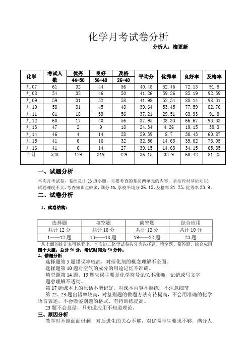 月考试卷分析