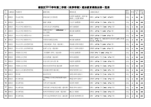 中山大学南校区2013学年第二学期(秋季学期)通识教育课程安排一览表
