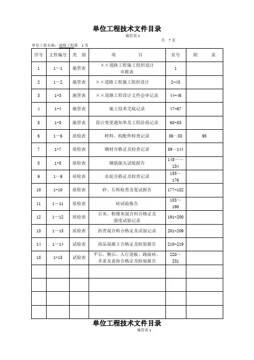 市政工程技术资料检验批全套填写范例
