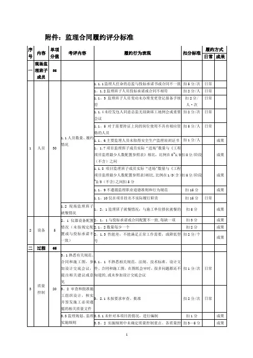 监理单位履约评价表
