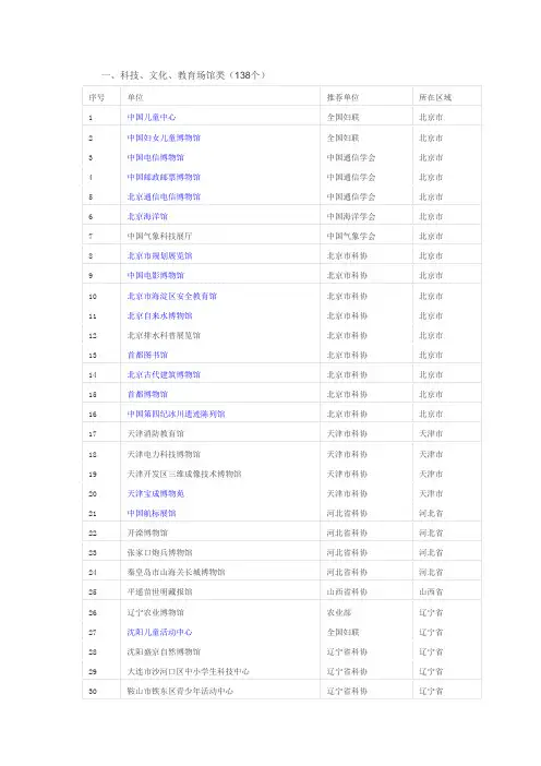 全国科普教育基地名单2010-2014