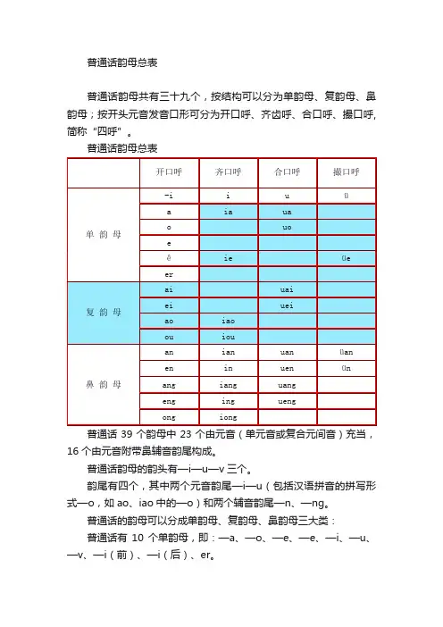 普通话韵母总表