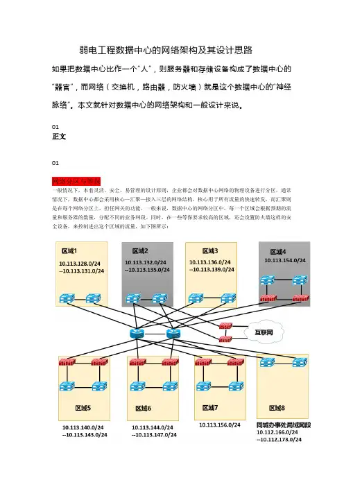 弱电工程数据中心的网络架构及其设计思路(附图)