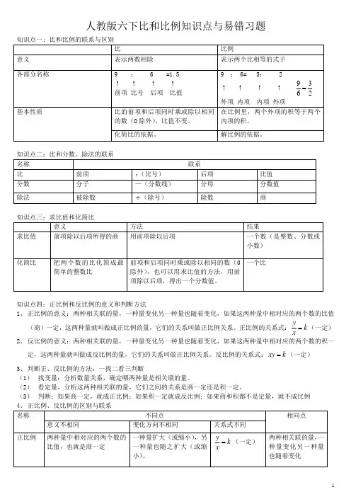 人教版六下比和比例知识点与易错习题