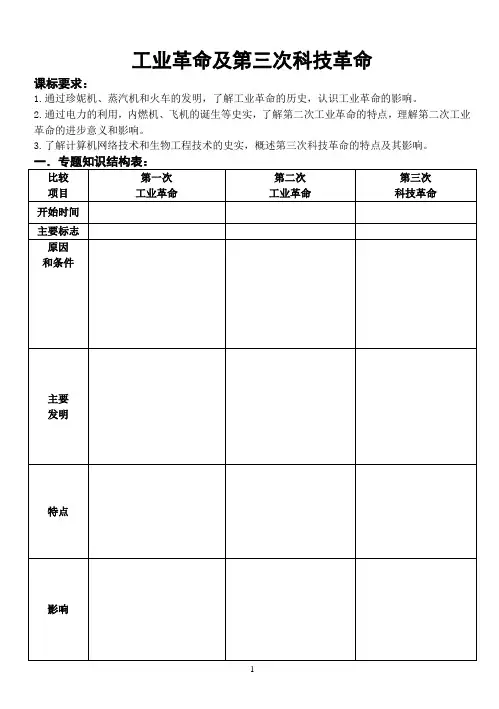 三次科技革命专题复习学案.doc