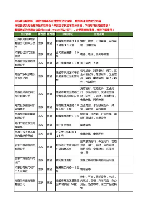 新版江苏省南通电线工商企业公司商家名录名单联系方式大全400家