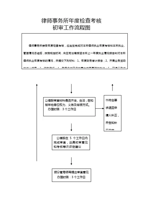 律师事务所年度检查考核
