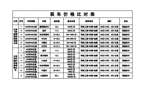 租车价格比对表