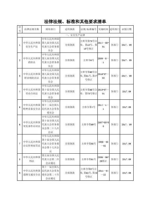 国家及山西省地方安全法律法规清单2017---精品管理资料