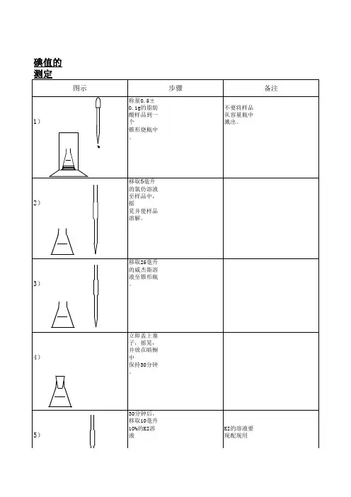 碘值的测定