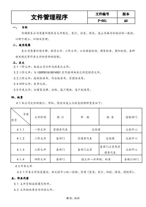 质量体系文件 - 1文件管理程序
