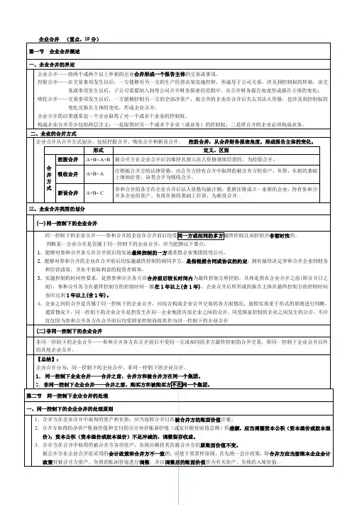2012会计备考完全攻略【企业合并】精讲